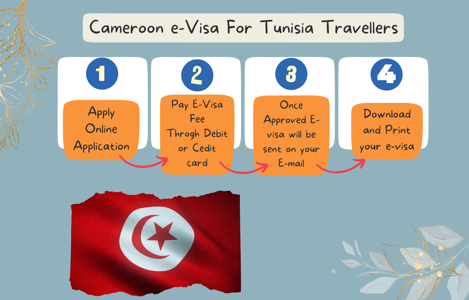 Cameroon e-Visa from Tunisia