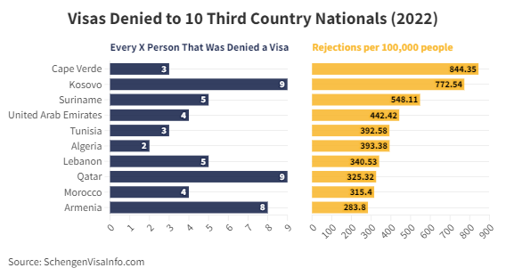Reasons for Visa Rejection by Tunisia